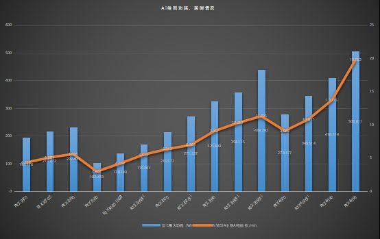 显卡能耗比情况一览