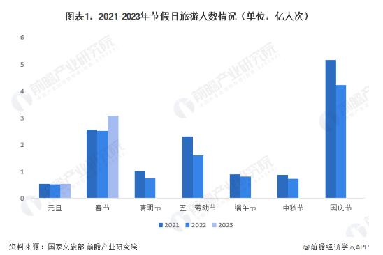 五一民宿现涨价毁约潮！民宿业将何去何从？【附旅游行业发展趋势】