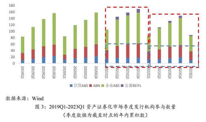 【文章转载】近期资产证券化服务信托业务的发展特征与政策机遇