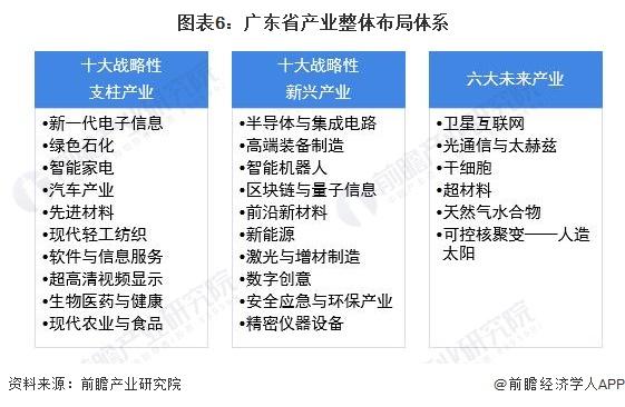 【产经专题】2022年广东省GDP排名 深圳与广州的差距进一步拉大