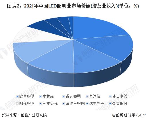 独家！昕诺飞VS欧普照明LED照明技术布局对比(附专利总量对比、合作申请对比、重点专利布局对比等)