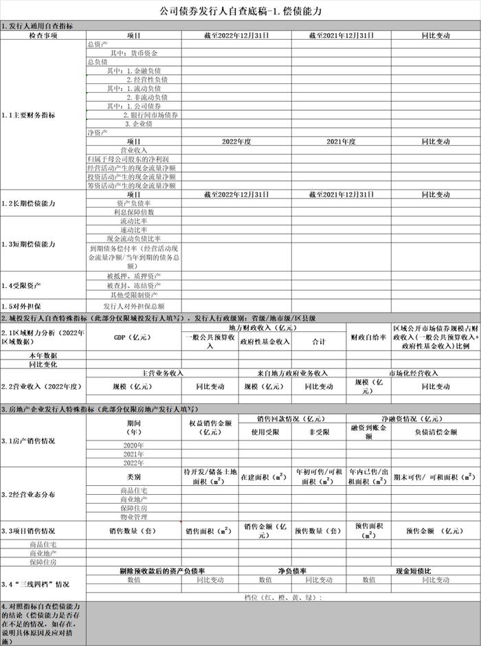 城投大省债券风险大排雷！（附自查名单及底稿）