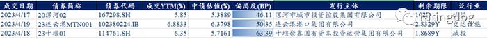YY | 周度热点集锦：深圳二手房取消指导价，万达13亿美元贷款协商后无需提前归还