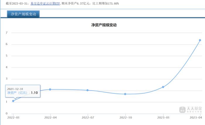 收益秀翻天！动漫为何能力压云计算ETF24%？华夏两冠军基数据解密