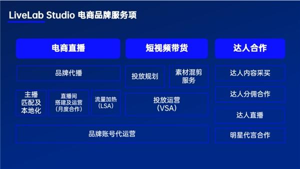 钛动科技LiveLab Studio丨专注TikTok电商，助力企业全球增长