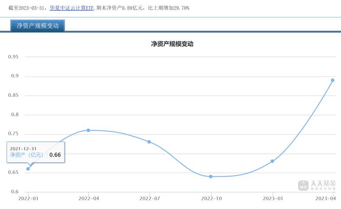 收益秀翻天！动漫为何能力压云计算ETF24%？华夏两冠军基数据解密