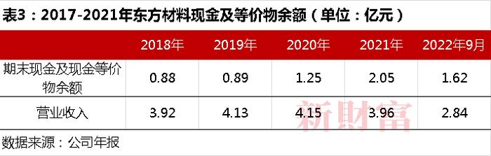 华为硬杠东方材料，21亿收购或泡汤，谁是最大赢家？