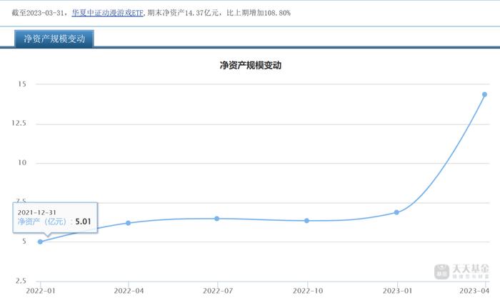 收益秀翻天！动漫为何能力压云计算ETF24%？华夏两冠军基数据解密