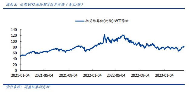 【国盛量化&化工】工银中证港股通高股息精选ETF重仓成分系列——中国海洋石油：极具成本优势的海上油气勘探企业，股息率较高