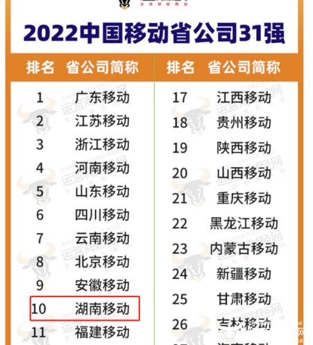 三大运营商湖南公司高管同时出现 湖南电信副总万鹏出席有何含义？