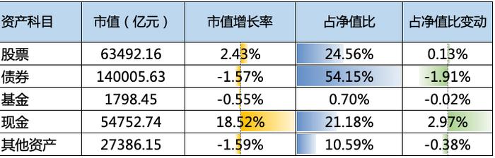 济安金信基金季报点评（2023Q1）——股票仓位上升，减新能源加TMT