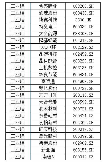 供应迎来扰动，硅厂报价坚挺，金属硅价格短期内维持稳定