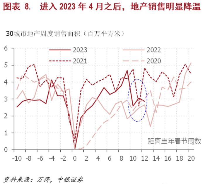 徐高：3月经济数据解析，隐忧来自出口和地产