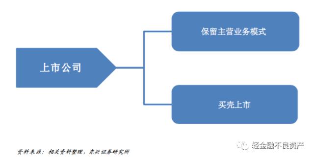 破产重整与破产清算七大区别及详细流程