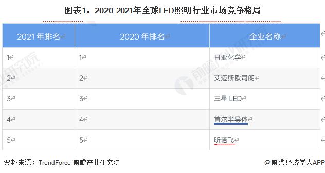 独家！昕诺飞VS欧普照明LED照明技术布局对比(附专利总量对比、合作申请对比、重点专利布局对比等)