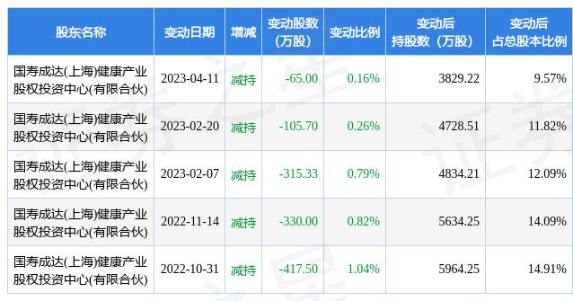 4月24日山大地纬发生1笔大宗交易 成交金额1600万元