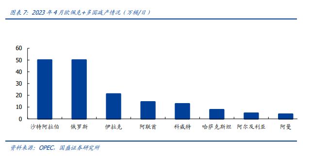 【国盛量化&化工】工银中证港股通高股息精选ETF重仓成分系列——中国海洋石油：极具成本优势的海上油气勘探企业，股息率较高