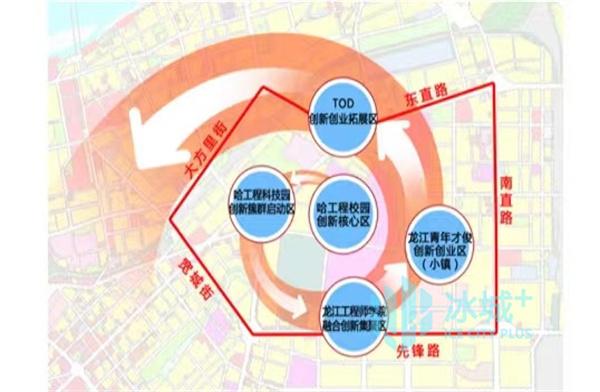 哈尔滨：4个创新创业生态圈建设方案面向社会征求意见