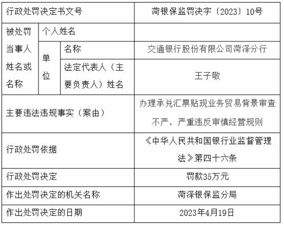 交通银行菏泽分行被罚 承兑汇票贴现贸易背景审查不严