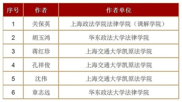 重磅！101位上海学者名列其中，2022年人大复印报刊资料重要转载来源作者名单公布