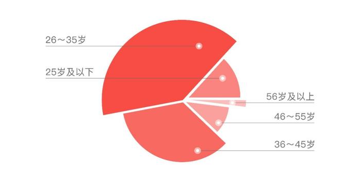 这份阅读报告揭示年轻人新观念：“不做恋爱脑，搞钱需趁早”