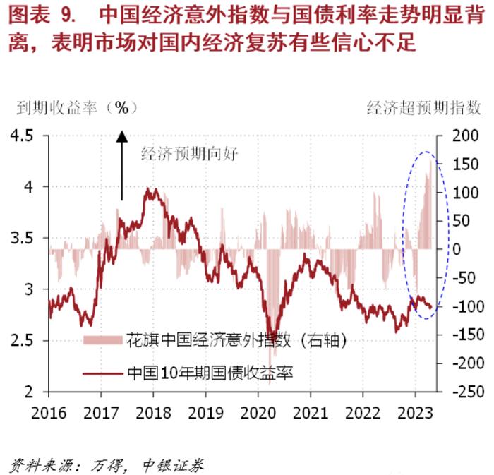 徐高：3月经济数据解析，隐忧来自出口和地产