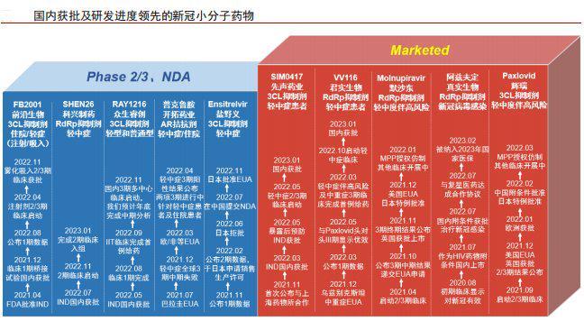 新冠变种来袭，会引发“红眼病”，对股市有什么影响？（附股）