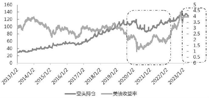 通过长期国债期货规避利率风险已成全球共识