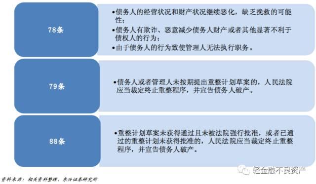 破产重整与破产清算七大区别及详细流程