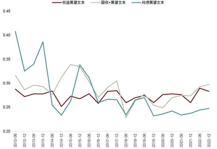 中金 | 公募洞察系列：如何挖掘基金经理展望文本中的隐含信息？