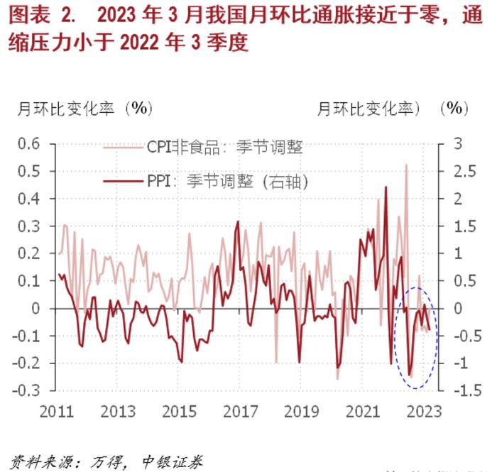 徐高：3月经济数据解析，隐忧来自出口和地产