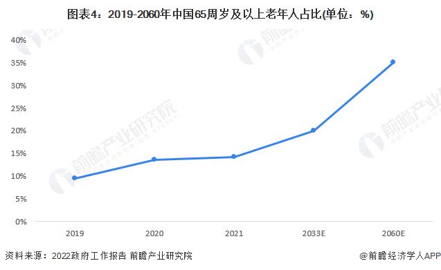 2023年中国冠脉支架行业市场现状及发展前景分析 2028年市场规模有望超47亿元【组图】