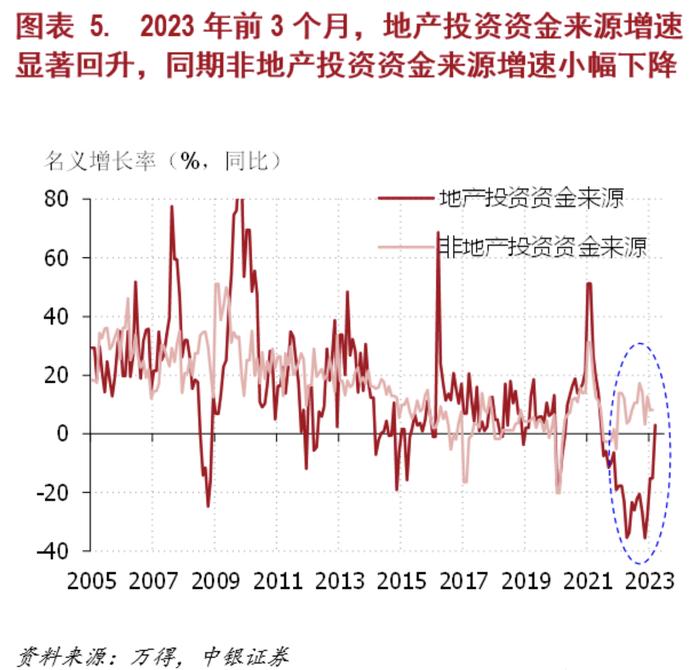 徐高：3月经济数据解析，隐忧来自出口和地产