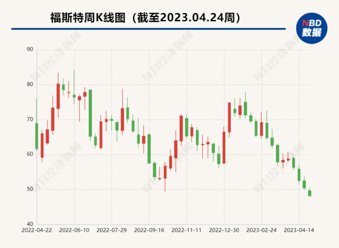 福斯特2022年增收不增利：原材料树脂价格上涨  光伏胶膜毛利率下降