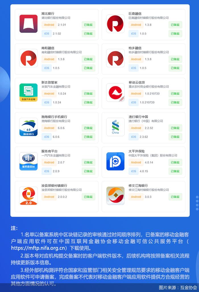 最新！超2300款金融App已备案，还有一波App停止服务将被注销
