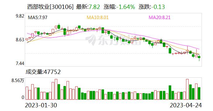 西部牧业子公司拟4600万元投建利乐高速灌装设备生产线