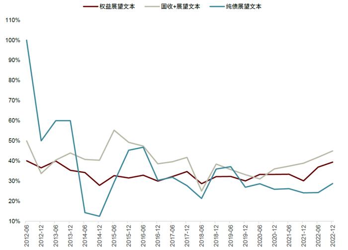 中金 | 公募洞察系列：如何挖掘基金经理展望文本中的隐含信息？