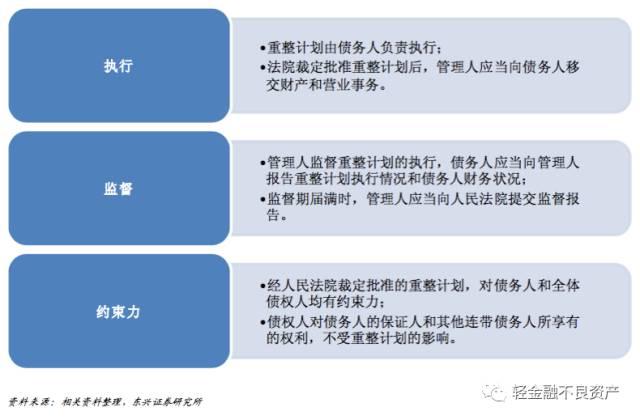 破产重整与破产清算七大区别及详细流程