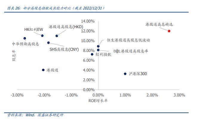 【国盛量化&化工】工银中证港股通高股息精选ETF重仓成分系列——中国海洋石油：极具成本优势的海上油气勘探企业，股息率较高