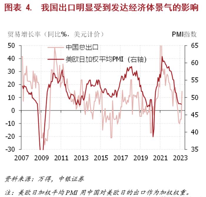 徐高：3月经济数据解析，隐忧来自出口和地产