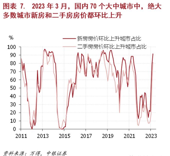 徐高：3月经济数据解析，隐忧来自出口和地产