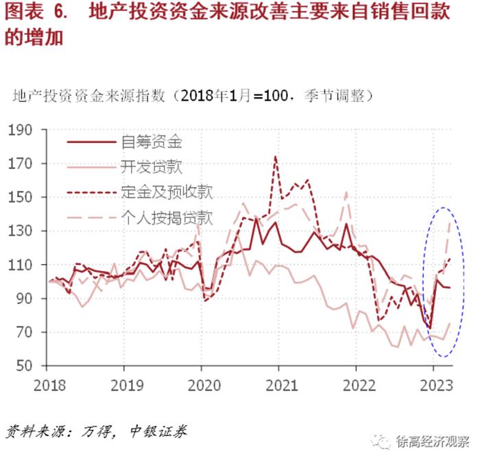 徐高：3月经济数据解析，隐忧来自出口和地产