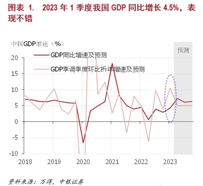 徐高：3月经济数据解析，隐忧来自出口和地产