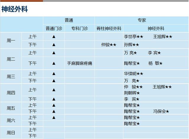 脑血管堵塞，还有一招能救命！早些知道，专家帮你一起疏通大脑“生命线”