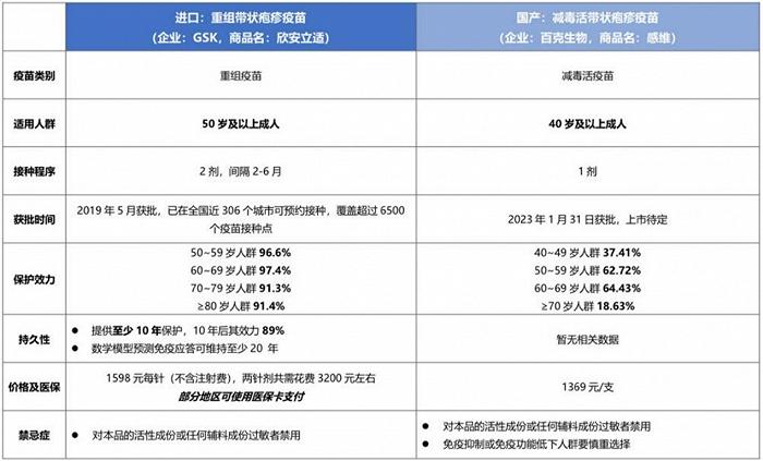 老年人能打的疫苗越来越多了，该怎么选？