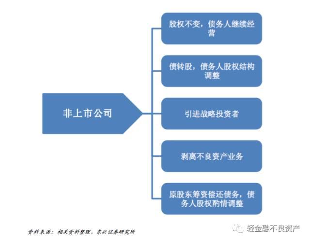 破产重整与破产清算七大区别及详细流程