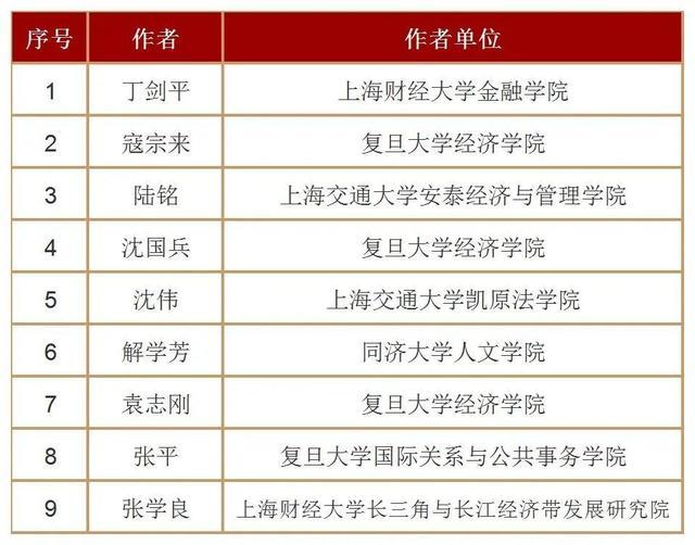 重磅！101位上海学者名列其中，2022年人大复印报刊资料重要转载来源作者名单公布