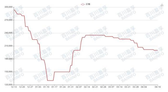 供应迎来扰动，硅厂报价坚挺，金属硅价格短期内维持稳定