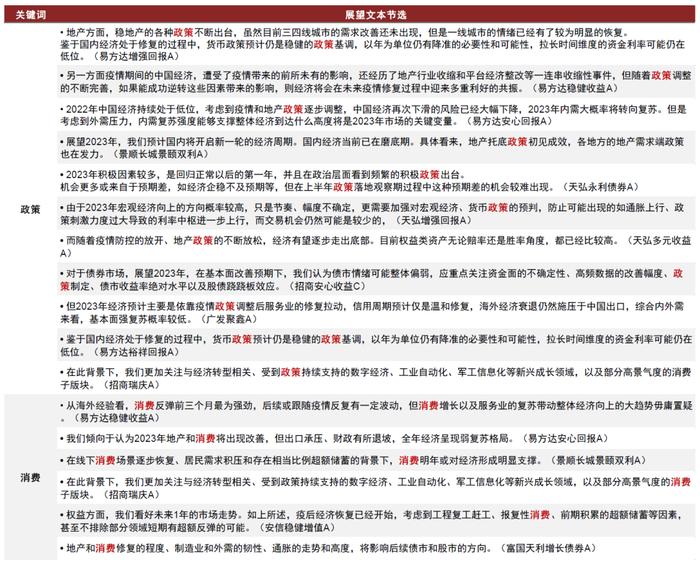 中金 | 公募洞察系列：如何挖掘基金经理展望文本中的隐含信息？