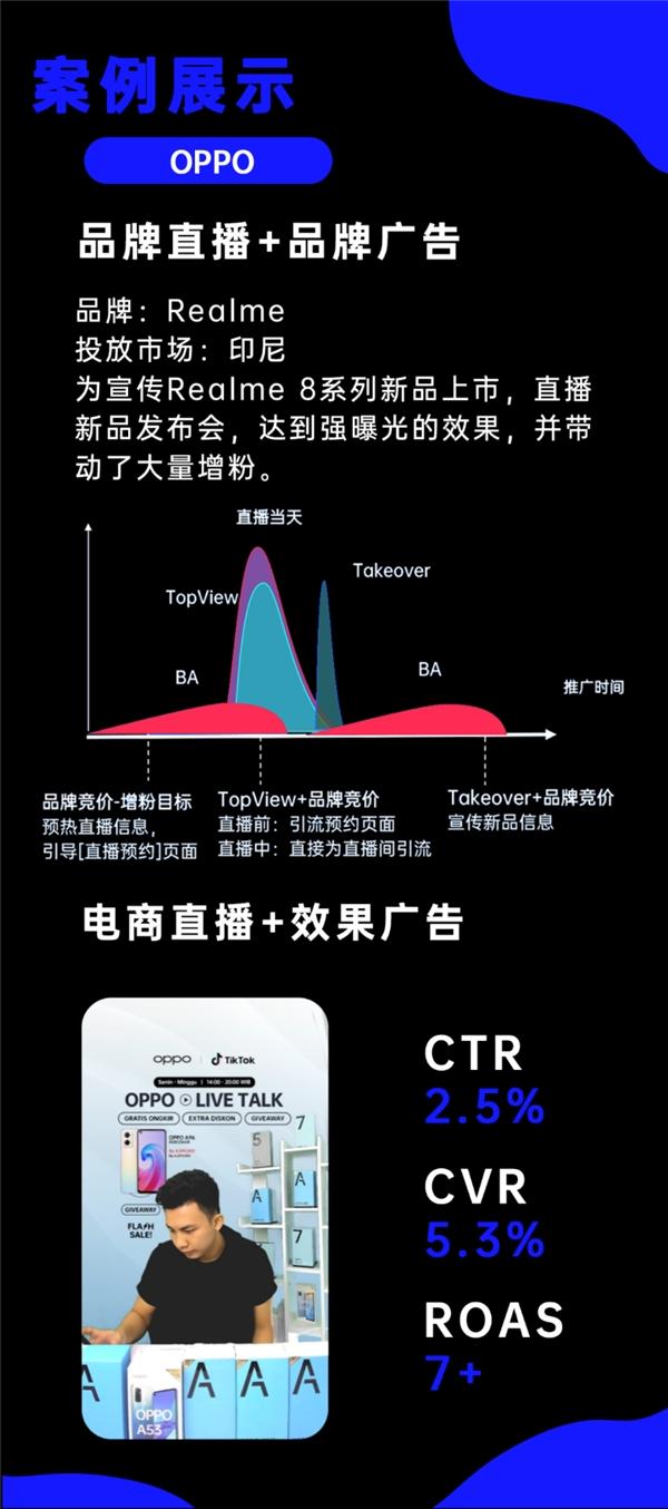 钛动科技LiveLab Studio丨专注TikTok电商，助力企业全球增长